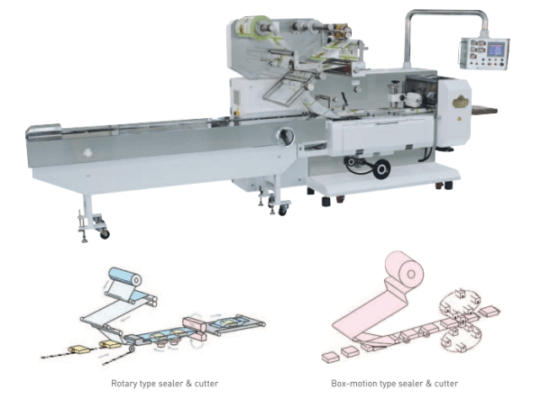 PSG SUNG ESRM-101 and ESBM-101