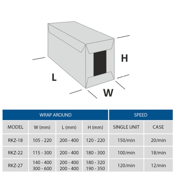 RADPACK Wrap Around Case Packer